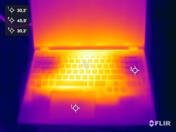 Test di sollecitazione delle temperature di superficie (lato superiore)