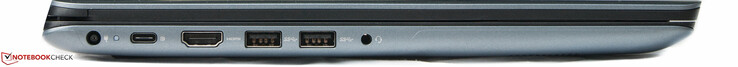 A sinistra: Alimentazione, 1 porta USB Type-C, 1 porta HDMI, 2 porte USB Type-A, jack da 3.5 mm