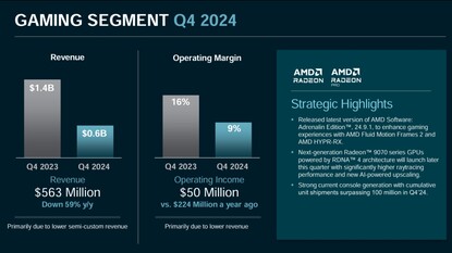 Relazione fiscale di AMD con vendite di console entro il quarto trimestre del 2024 (Fonte: AMD)
