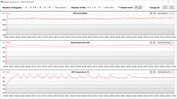 Misurazioni della GPU durante il test Witcher 3 (Silenzioso)