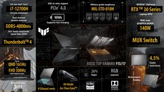 Asus TUF Gaming F15 e TUF Gaming F17 - Specifiche. (Fonte: Asus)
