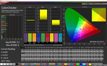 Colori (profilo: adattivo; spazio colore target: sRGB)