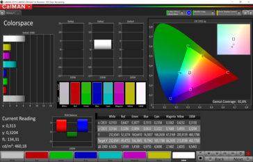 CalMAN spazio colore (spazio colore target sRGB), profilo colore: delicato, caldo