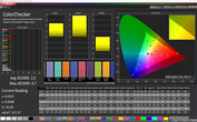 CalMAN: Colori misti - Profilo naturale: spazio colore target sRGB