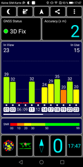 GPS Test outdoors