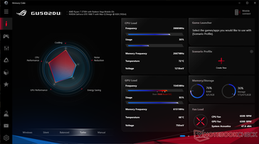 Dati vitali del sistema al minimo durante The Witcher 3 con Turbo mode