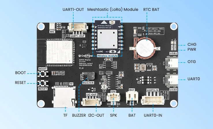 Ci sono diverse opzioni di connettività