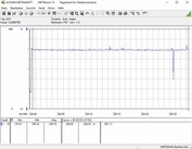 Consumo energetico del sistema (FurMark; PT set to 100 %)