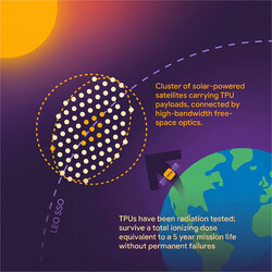 Rappresentazione dell’idea: un gruppo di satelliti che trasportano TPU connesse