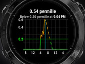 L'app Alcogram è compatibile con diversi smartwatch Garmin