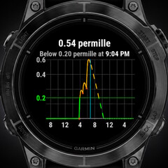 L'app Alcogram è compatibile con diversi smartwatch Garmin