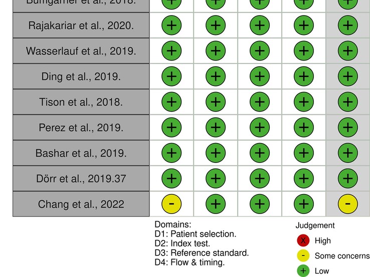 La selezione degli studi da prendere in considerazione è di fondamentale importanza per la validità della meta-analisi; bisogna anche tenere conto di alcune limitazioni dei singoli studi. (Estratto, fonte immagine: Barrera N et al.)