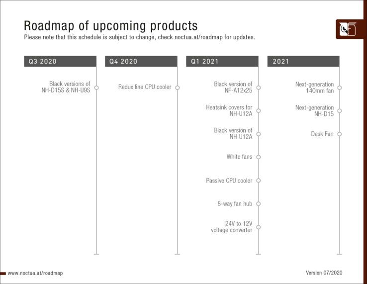 La roadmap ufficiale (Image Source: noctua)