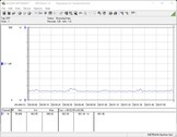 Consumo energetico - Sistema di prova (inattivo)