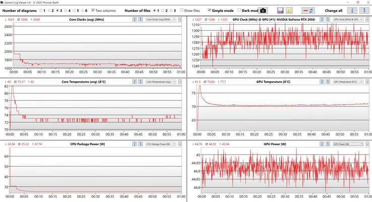 Test di stress dei dati CPU/GPU