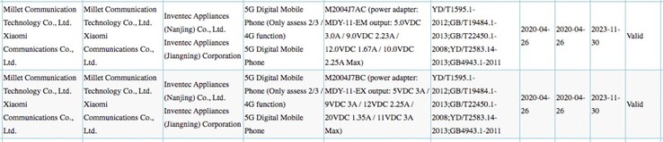 La certificazione 3C (Image Source: gizchina)