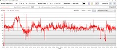 Consumo di energia della GPU