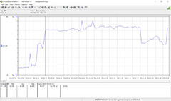 Consumo energetico durante il primo test 3DMark06