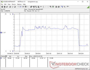 Consumo energetico durante il test 3DMark 06 Return to Proxycon