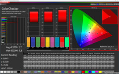 Colori misti (profilo: foto, gamma di colore target: AdobeRGB)