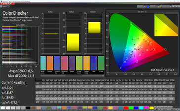 Precisione del colore (Standard mode, gamma di colore target P3)