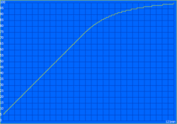 Circa 2 ore per ricaricarsi completamente e 90 minuti per il 90%