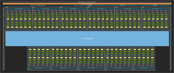 Schema a blocchi della GPU RTX 4090 AD102. (Fonte: Nvidia)