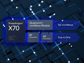 Il modem Snapdragon X70 5G utilizza l'AI per migliorare il throughput e l'efficienza energetica. (Fonte: Qualcomm)