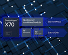 Il modem Snapdragon X70 5G utilizza l'AI per migliorare il throughput e l'efficienza energetica. (Fonte: Qualcomm)