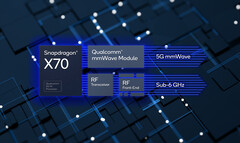 Il modem Snapdragon X70 5G utilizza l&#039;AI per migliorare il throughput e l&#039;efficienza energetica. (Fonte: Qualcomm)