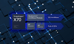 Il modem Snapdragon X70 5G utilizza l'AI per migliorare il throughput e l'efficienza energetica. (Fonte: Qualcomm)
