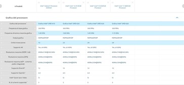 La grafica integrata a bordo dei quattro processori (Image Source: Intel Ark)