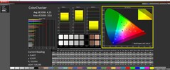 ColorChecker al 100% di luminosità, calibrato