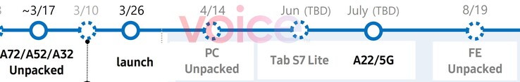 La tabella di marcia di Samsung per il 2021 (immagine via Evan Blass su Voice)