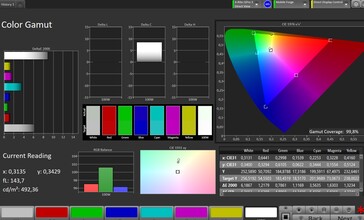 Spazio colore CalMAN sRGB