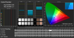 Precisione del colore (calibrato)