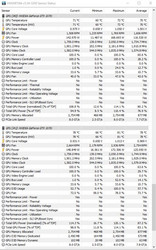 Consumi energetici sotto carico (PT 50 %)