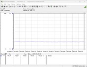 Consumo di energia del nostro sistema di prova (inattivo)