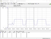 Sistema di prova del consumo energetico (Cinebench-R15-Multi)