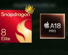 Lo Snapdragon 8 Elite consolida il suo dominio sull'A18 Pro nelle prestazioni della GPU. (Fonte immagine: Apple, Qualcomm, Geekerwan)