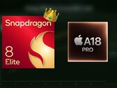 Lo Snapdragon 8 Elite consolida il suo dominio sull'A18 Pro nelle prestazioni della GPU. (Fonte immagine: Apple, Qualcomm, Geekerwan)