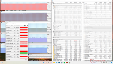 Stress di Prime95+FurMark