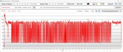 Prestazioni del consumo energetico della CPU