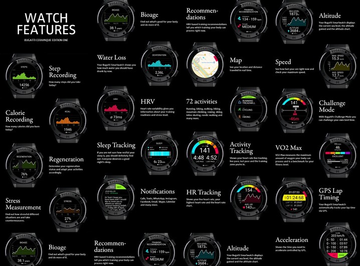 Caratteristiche dello smartwatch Bugatti. (Fonte immagine: Kickstarter - modificato)