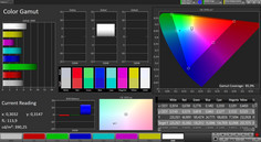 spazio colore AdobeRGB CalMAN