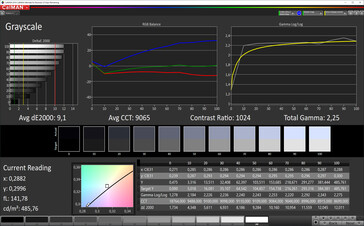 CalMan scala di grigi (spazio colore target: sRGB), profilo: Contrasto aumentato