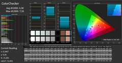 CalMAN: ColorChecker (non calibrato)