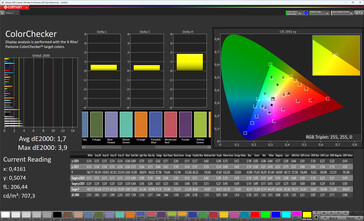 Colori (modalità colore: Normale, temperatura colore: Standard, spazio colore di destinazione: sRGB)