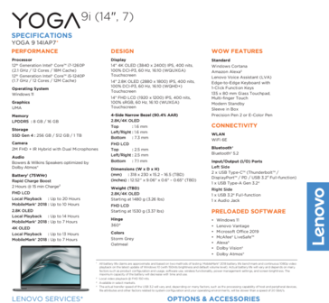 Lenovo Yoga 9i scheda tecnica (immagine via Lenovo)