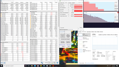 Stress combinato CPU + GPU